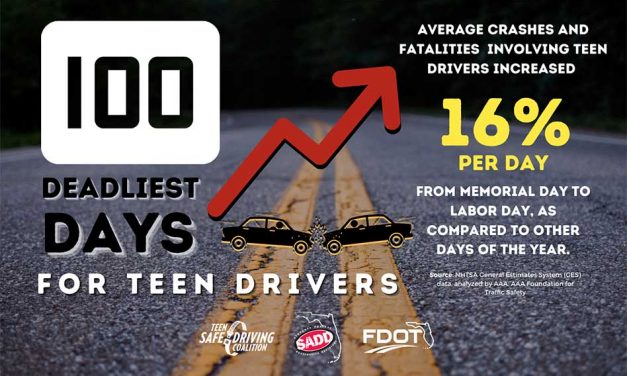 100 Deadliest Days of Summer: Protecting Teen Drivers During the Most Dangerous Time of Year